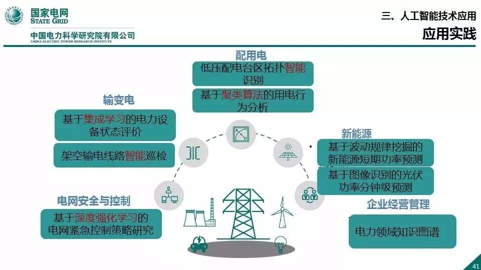 国家电网王继业：数字革命浪潮中传统产业的升级转型