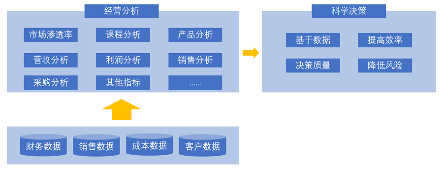 决策数据化